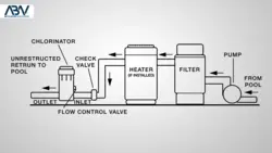 مبدل حرارتی استخر کالمو سری SHE | از 24 تا 200 کیلووات