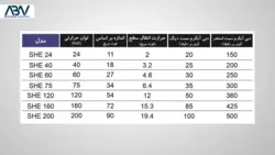 مبدل حرارتی استخر کالمو سری SHE | از 24 تا 200 کیلووات