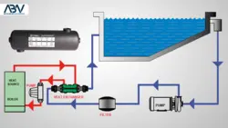مبدل حرارتی استخر کالمو سری SHE | از 24 تا 200 کیلووات