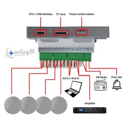 آمپلی فایر ساندکو WM-425