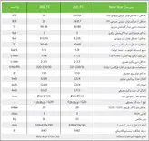 پکیج دیواری ایساتیس