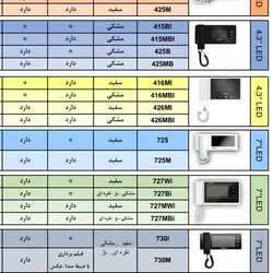 دربازکن تصویری سوزوکی مدل 725m
