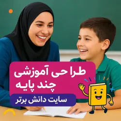 «طراحی آموزشی ریاضی (انواع زاویه‌ ها) پایه چهارم و پنجم | تلفیق با اجتماعی و هدیه‌های آسمانی» - دانش برتر