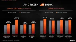 پردازنده مرکزی ای ام دی مدل Ryzen 9 5950X