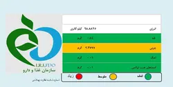 گرانولا رژیمی