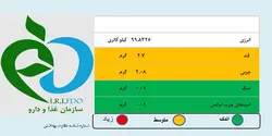 گرانولا ترکیب مغز و میوه