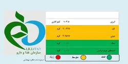 گرانولا انجیر و گردو