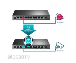 سوییچ شبکه PoE گیگابیتی ۱۰ پورت تی پی لینک مدل TL-SG1210MPE