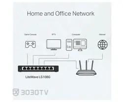 سوییچ شبکه گیگابیتی 8 پورت تی پی لینک مدل LS108G