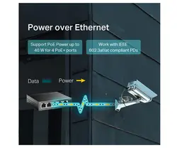 سوییچ شبکه PoE گیگابیتی 5 پورت تی پی لینک مدل TL-SG1005LP