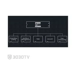 حافظه اینترنال SSD ظرفیت 240 گیگابایت کلو مدل NEO N600 M.2