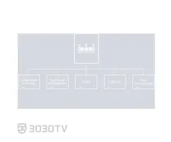 حافظه اینترنال SSD ظرفیت 120 گیگابایت کلو مدل NEO N600