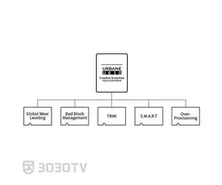 حافظه اینترنال SSD ظرفیت 480 گیگابایت کلو مدل URBANE U610