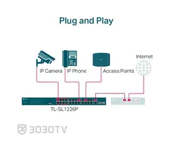 سوییچ شبکه +PoE بیست و شش پورت تی پی لینک مدل TL-SL1226P