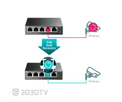 سوییچ شبکه +PoE گیگابیتی ۵ پورت تی پی لینک مدل TL-SG105PE