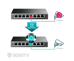 سوییچ شبکه +PoE گیگابیتی ۸ پورت تی پی لینک مدل TL-SG108PE V3/4