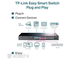 سوییچ شبکه PoE گیگابیتی ۲۸ پورت تی پی لینک مدل TL-SG1428PE