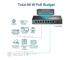سوییچ شبکه +PoE هشت پورت تی پی لینک مدل TL-SF1008P V6