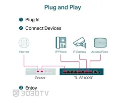 سوییچ شبکه +PoE نه پورت تی پی لینک مدل TL-SF1009P
