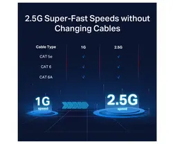 سوییچ شبکه گیگابیتی ۸ پورت تی پی لینک مدل TL-SG108-M2