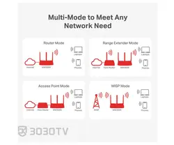 روتر بی سیم مرکوسیس مدل MW306R