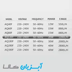فیلتر آکواتک AQ130F