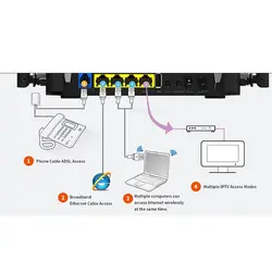 مودم روتر +ADSL2 تندا مدل D305