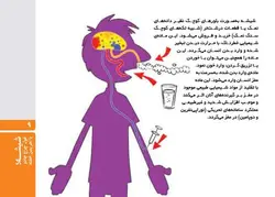 شیشه غول چراغ جادو یا اهریمن خفته