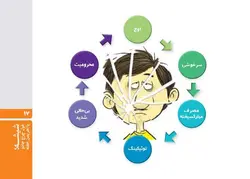 شیشه غول چراغ جادو یا اهریمن خفته