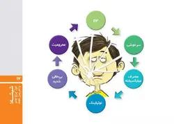 شیشه غول چراغ جادو یا اهریمن خفته