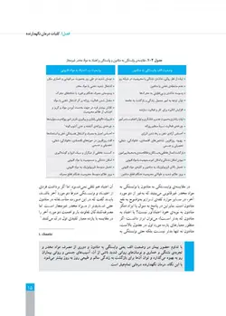 راهنمای درمان نگهدارنده با متادون در وابستگان به مواد افیونی