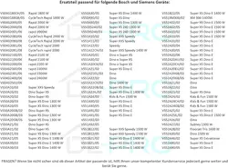 نگهدارنده کیسه جاروبرقی بوش 00265421 - خاک انداز