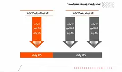 منبع تغذیه fater RM500X - آراویژن