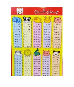 پوستر آموزش جدول ضرب 50*35