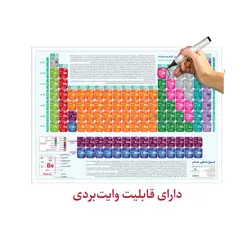 پوستر آموزشی مدل جدول تناوبی عناصر کد 601