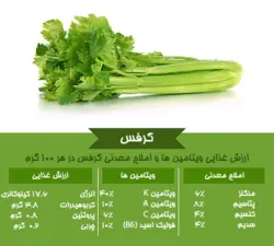 کرفس خرد شده