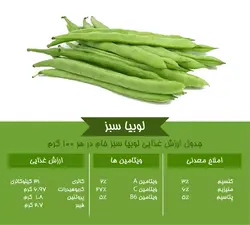 لوبیا سبز خرد شده