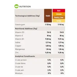 خوراک کاسه ای مخصوص سگ حاوی گوشت خرگوش و سبزیجات 300gr