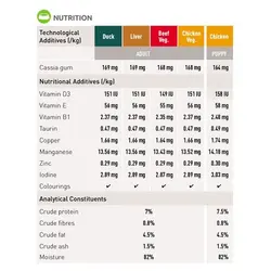 سوپ مخصوص سگ بالغ حاوی گوشت گاو  و سبزیجات 100gr