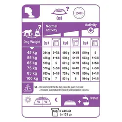 غذای خشک سگ های نژاد بسیار بزرگ بالغ بالای 18ماه 15kg رویال کنین