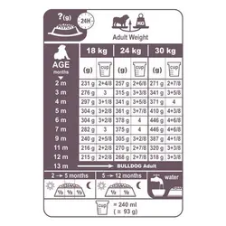 غذای خشک رویال کنین مخصوص توله سگ و سگ جوان نژاد بولداگ 2 تا 12 ماه 12kg