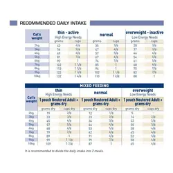 غذای خشک رویال کنین مخصوص گربه ماده عقیم شده 2kg