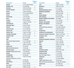 اسپکتروفتومتر UV-Vis مدل HACH DR-6000 - تجهیزات آزمایشگاهی زیست دهش خاورمیانه