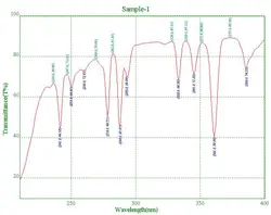 اسپکتروفتومتر UV-Vis مدل UNICO S2150 تجهیزات آزمایشگاهی زیست دهش خاورمیانه