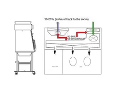 فروش ایزولاتور - تجهیزات آزمایشگاهی زیست دهش خاورمیانه