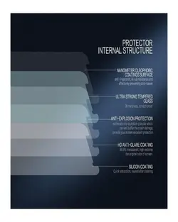 نانو گلس سامسونگ a7