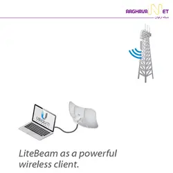 رادیو وایرلس یوبیکیوتی litebeam ac gen2