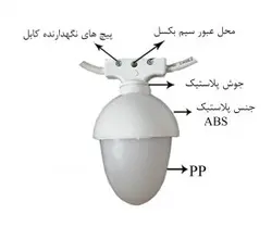 ریسه بلوطی هفت رنگ مدل صلیبی