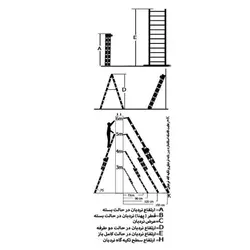 نردبان 3 تکه 28 پله آلوم پارس پله مدل اکسلنت | فروشگاه آرک