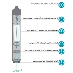 نی تصفیه آب فیلتر پن